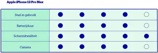 Blauw
